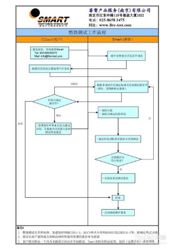 怎麼申請BS476-7防火阻燃等級測試