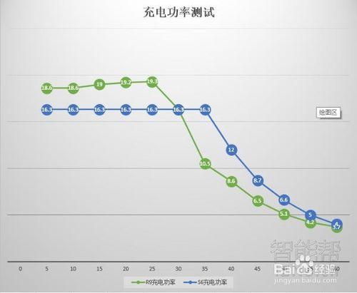 OPPO R9和三星S6哪個好？