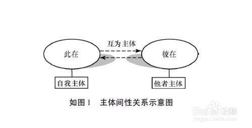 現在小學生體質健康標準是什麼