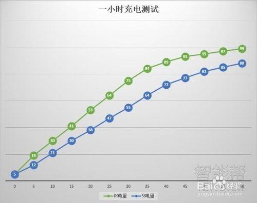 OPPO R9和三星S6哪個好？