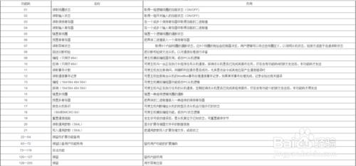 RS485語音模組modbus微控制器經驗分享