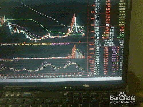 分析3月30日股票交易市場大漲大盤電子股票走勢