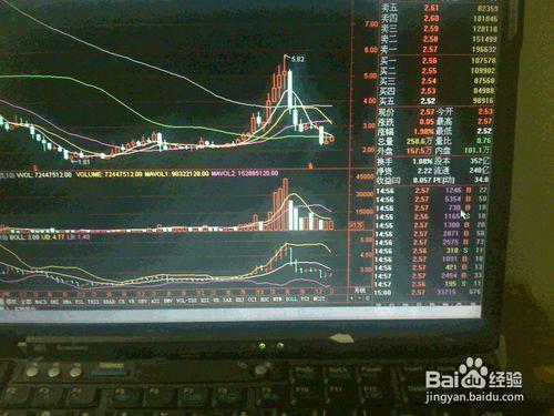 分析3月30日股票交易市場大漲大盤電子股票走勢