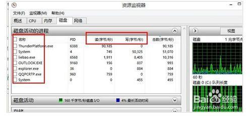 win8磁碟100%怎麼辦？win8磁碟使用率100%