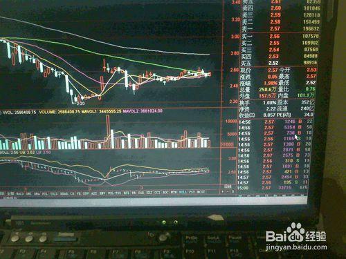 分析3月30日股票交易市場大漲大盤電子股票走勢