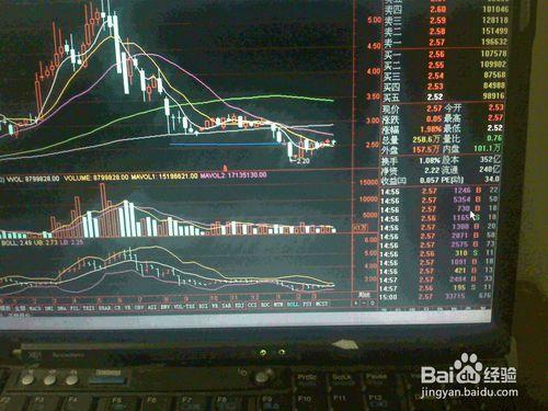 分析3月30日股票交易市場大漲大盤電子股票走勢