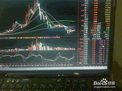 分析3月30日股票交易市場大漲大盤電子股票走勢