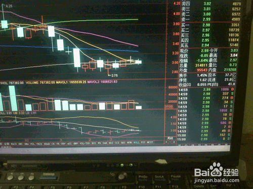 分析3月29日股票交易市場下跌大中盤紙業股走勢