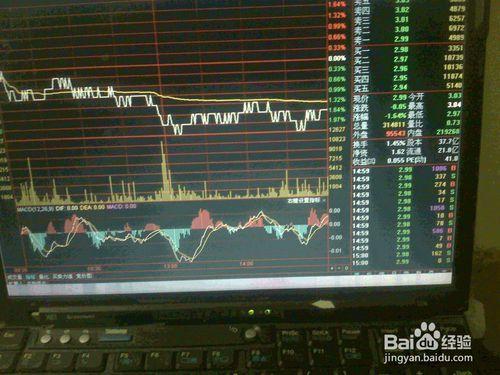 分析3月29日股票交易市場下跌大中盤紙業股走勢