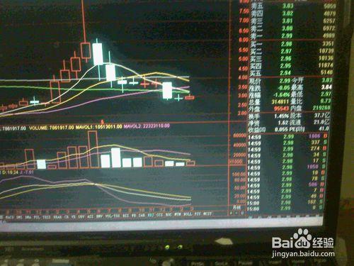 分析3月29日股票交易市場下跌大中盤紙業股走勢