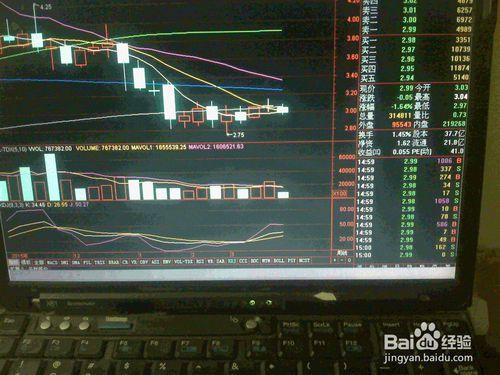 分析3月29日股票交易市場下跌大中盤紙業股走勢