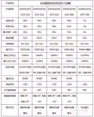 消防水炮價格,如何選擇消防水炮廠家