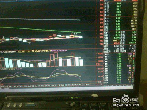 分析3月29日股票交易市場下跌大中盤紙業股走勢