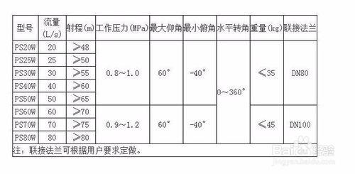 消防水炮價格,如何選擇消防水炮廠家