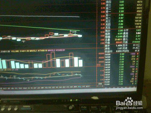 分析3月29日股票交易市場下跌大中盤紙業股走勢