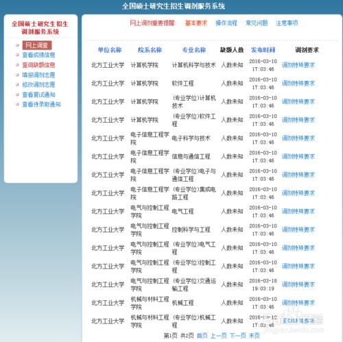 考研調劑系統操作流程圖