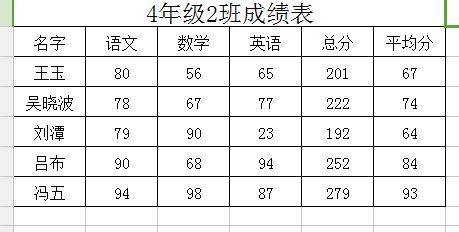 excel怎麼快速刪除大量空白行？刪除中間空白行