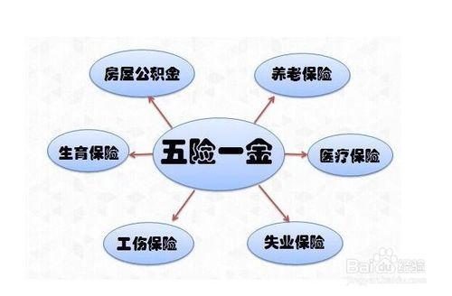 員工五險一金怎麼辦理