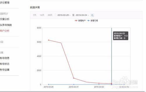 怎樣檢視某一段時間之內的今日頭條訂閱使用者數量