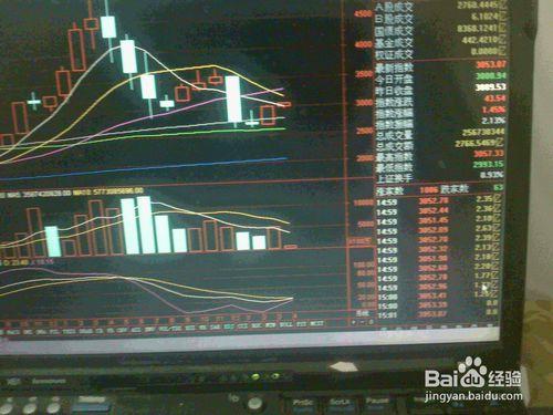 分析4月5日股票交易市場上漲中上證指數走勢