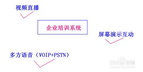 企業培訓應該用什麼線上培訓系統比較高效？