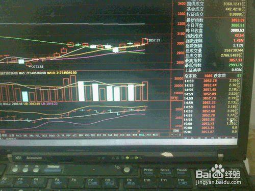 分析4月5日股票交易市場上漲中上證指數走勢