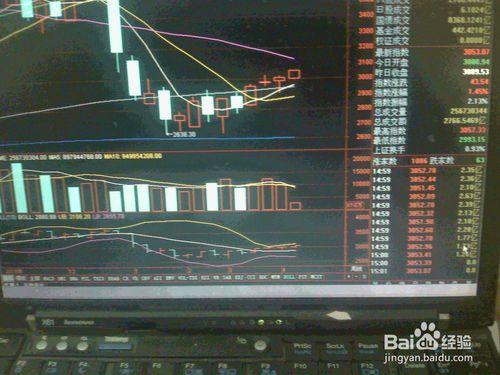 分析4月5日股票交易市場上漲中上證指數走勢