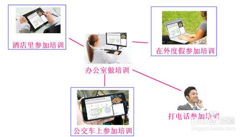 企業培訓應該用什麼線上培訓系統比較高效？