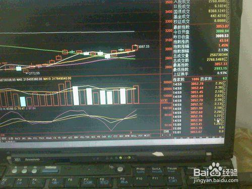 分析4月5日股票交易市場上漲中上證指數走勢