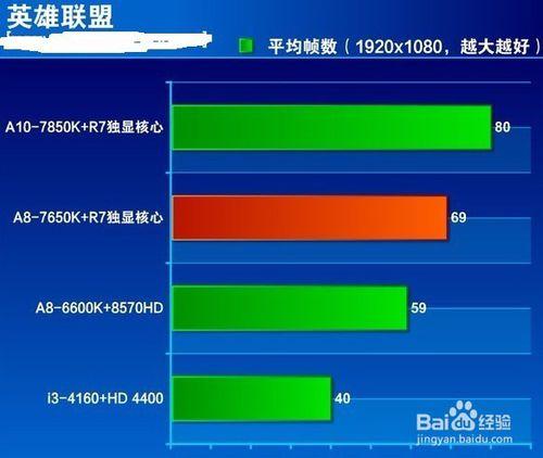 如何配置一臺價效比最好的電腦主機