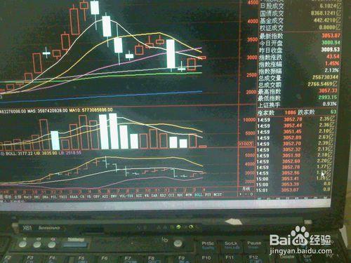 分析4月5日股票交易市場上漲中上證指數走勢