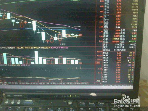 怎樣分析4月5日股票交易市場上漲中盤鋼鐵股走勢