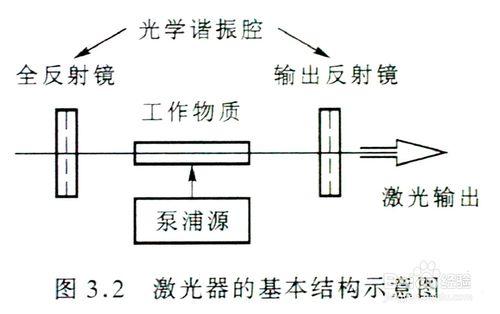 購買鐳射劃片機注意事項