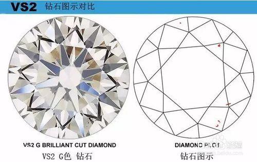 鑽石淨度VS1 VS2鑽石差價和區別？