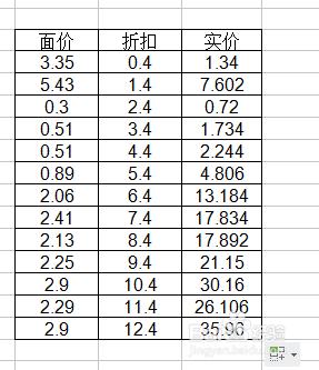 在excel裡怎麼使用選擇性貼上？excel選擇性貼上