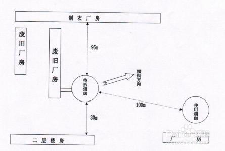 如何做一份完整的爆破設計方案