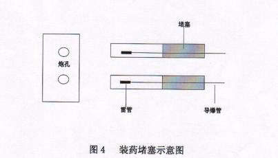 如何做一份完整的爆破設計方案