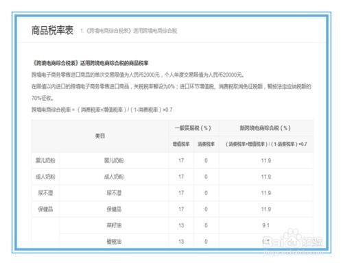 進口稅調整哪些商品受影響？海淘新規怎麼買划算