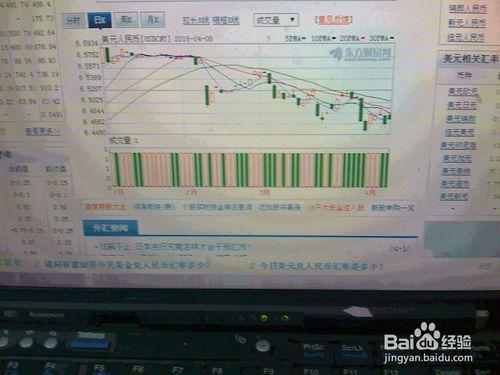 怎樣分析4月9日外匯交易市場美元人民幣走勢