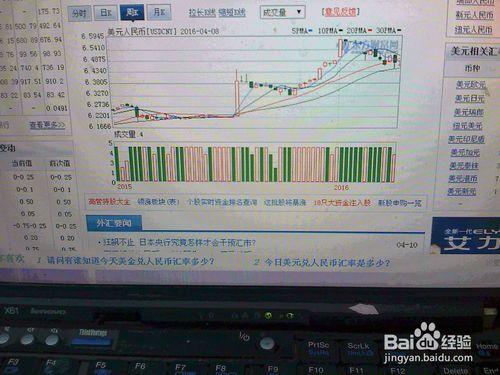 怎樣分析4月9日外匯交易市場美元人民幣走勢