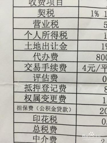 看房關鍵詞簡易解析--一手房、二手房