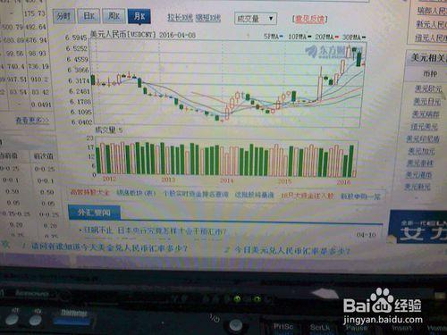 怎樣分析4月9日外匯交易市場美元人民幣走勢