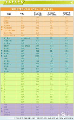 進口奶粉哪個牌子好 原裝進口奶粉排行榜