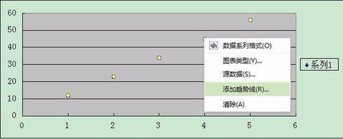 怎樣用excel製作迴歸方程曲線？