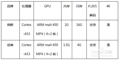 微鯨55吋pro和創維55吋智慧電視哪款更值得買