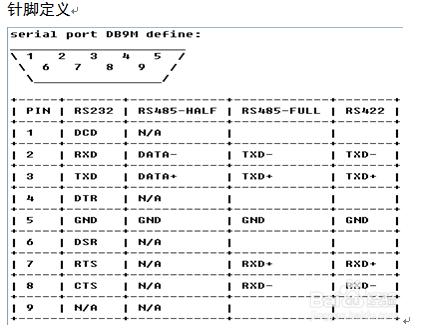 BOK-601在WIN7系統下的除錯（485轉乙太網）