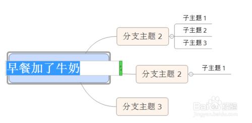 如何製作思維導圖呢？