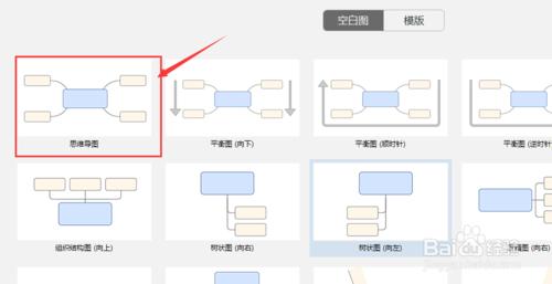 如何製作思維導圖呢？