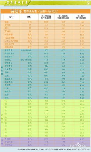 進口奶粉10強有哪些_2016