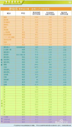 進口奶粉10強有哪些_2016